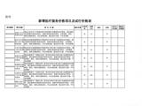 关于台州市公立医院新增和完善部分中医医疗服务价格项目的公告