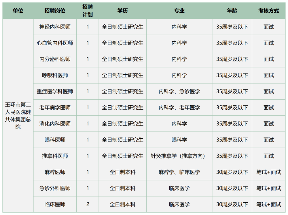 二健下半年校园招聘计划_编内